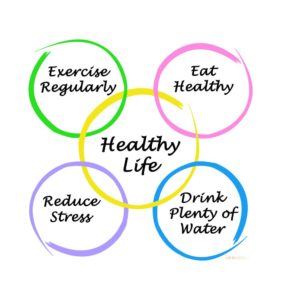 Healthy Living is taking Lifestyle change steps to food, sleep, hydration, and stress reduction