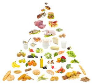 How to get a healthier life by understanding and using the Healthy Food Pyramid