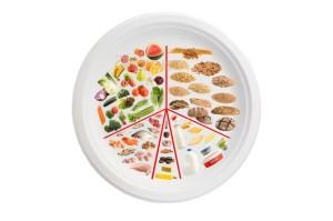 Portion Contortion means confusion about what is good for the body to get enough fuel. Illustrated by Healthy Eating Plate.