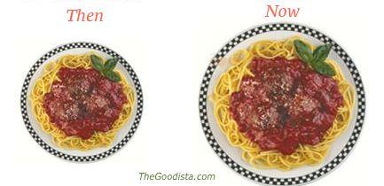Portion Contortion illustrated by difference in serving size of a plate of pasta. Then is 20+ years ago compared with Now.