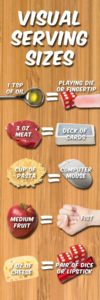 Healthy Weight Loss is a Healthy Gain is you understand serving sizes as illustrated here by comparing foods to household items