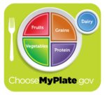 Food Groupie means understanding that you need a balanced approach to food as illustrated by the MyPlate.gov logo, the US Government campaign for healthy eating