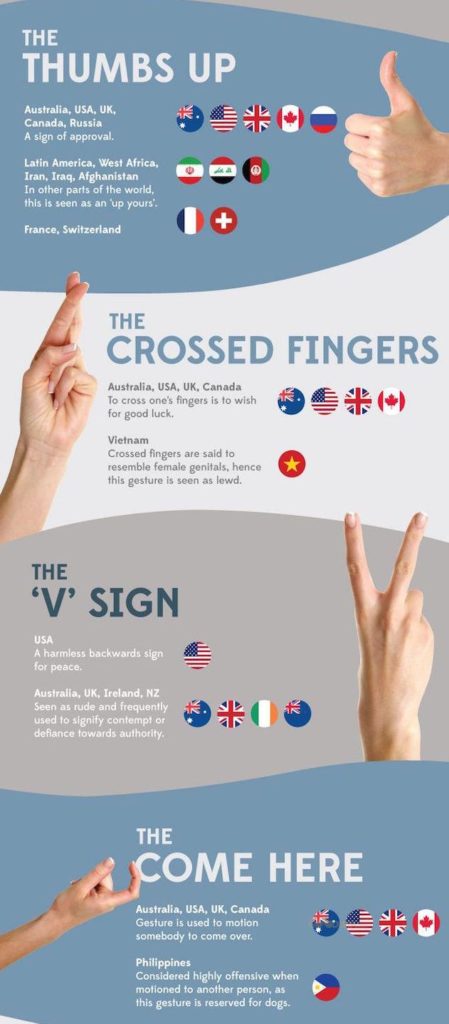 Communication Barriers can be non-verbal as illustrated by this Hand Gesture Guide from cheap flights.co.uk