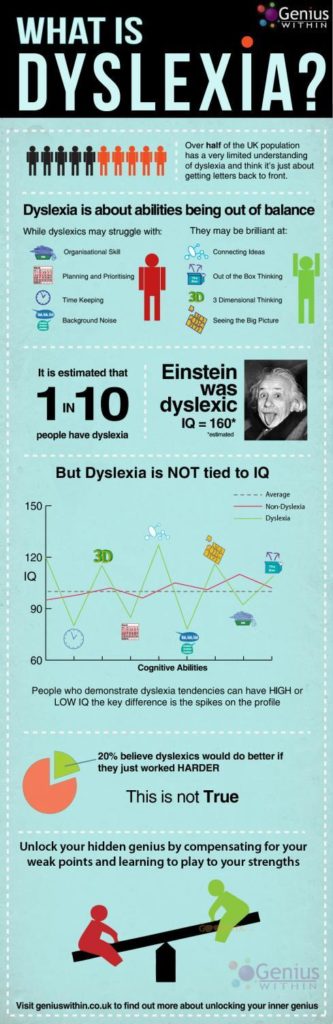 Uniquely Able is what a celebration of special qualities, such as those with dyslexia. Illustrated by this pin found on http://heartofwisdom.com/blog/the-dyslexic-advantage/