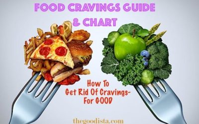 Food Cravings Goodbye Guide