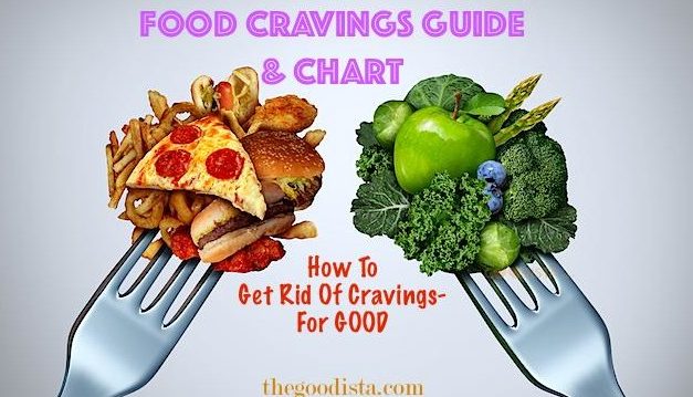 Food Cravings Goodbye Guide
