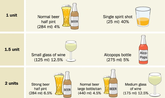 Healthier drinking and alcohol units illustrated by alcoholic beverage.