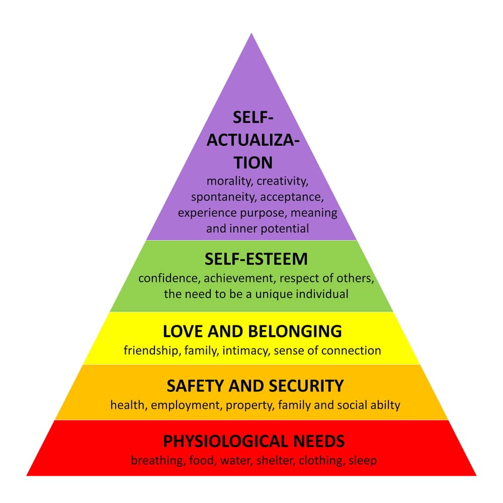 Personal growth illustrated by Maslow's hierarchy of needs