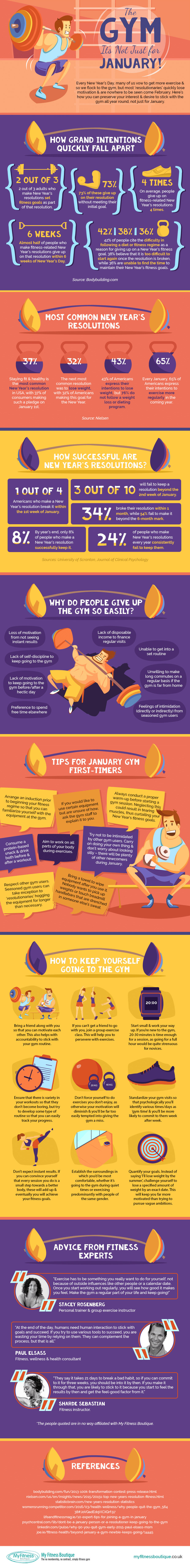 Gym motivation infographic by myfitnessboutique.co.uk to keep your fitness promise thru the year